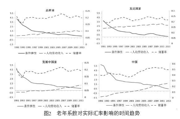 人口比例模型_便秘人口比例图