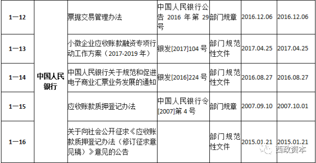 四大模式丨供应链金融保理业务最全解析！ 综合 第5张