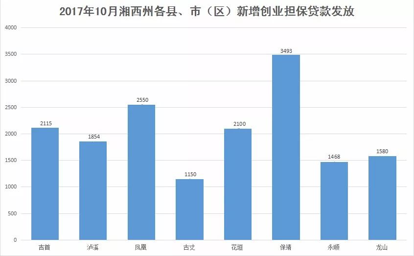 保靖的gdp_团结报晚报版 数字报刊(2)