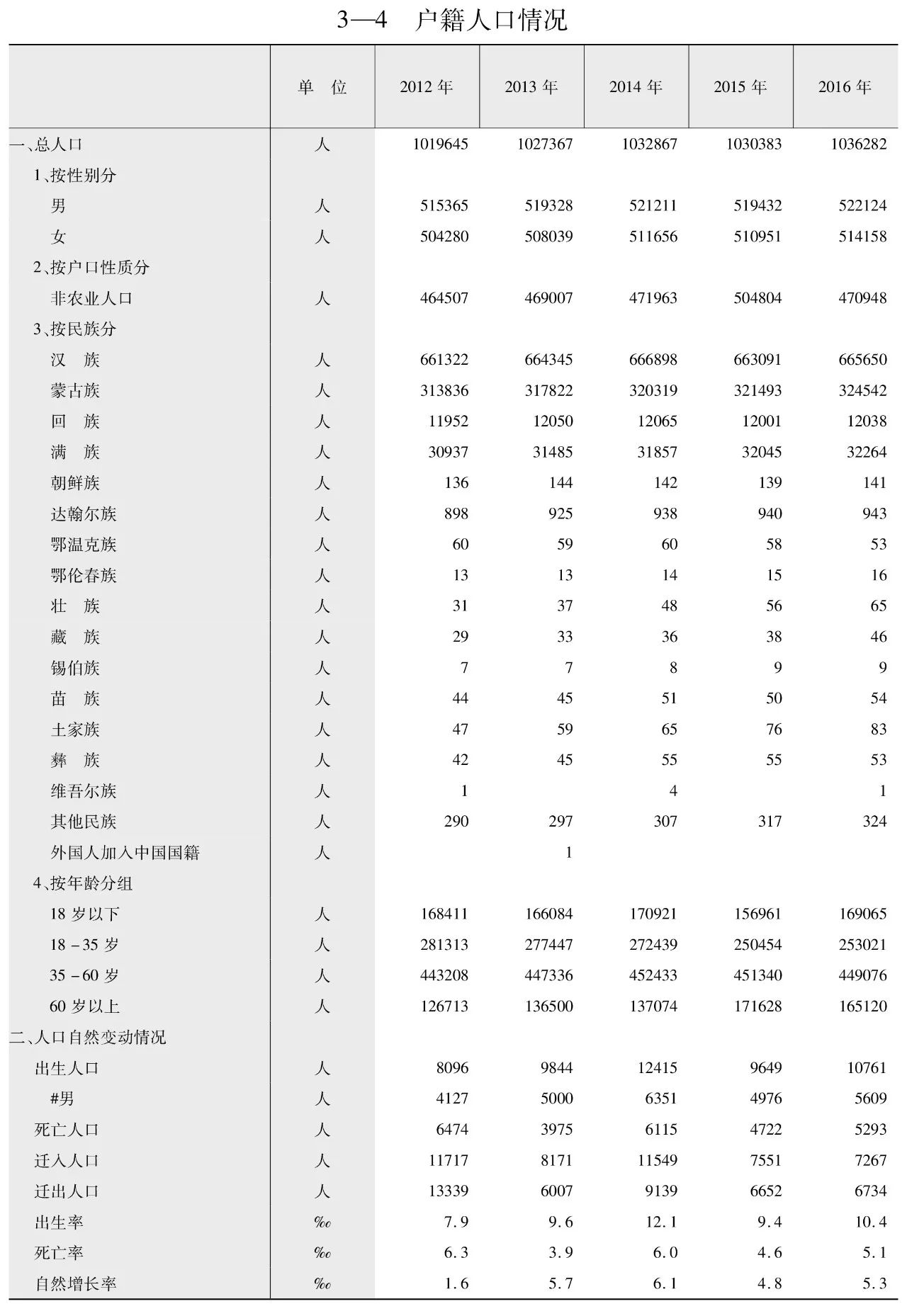 人口数据为_中国人口老龄化数据图