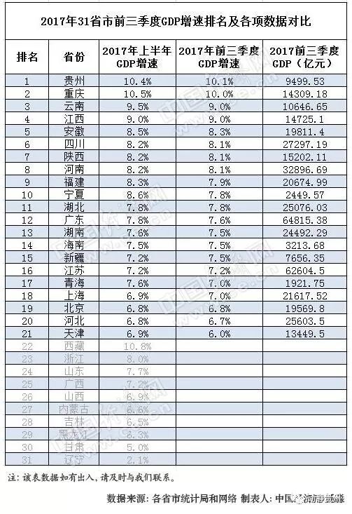 贵州一季度gdp2017_贵州gdp2020年总量(2)