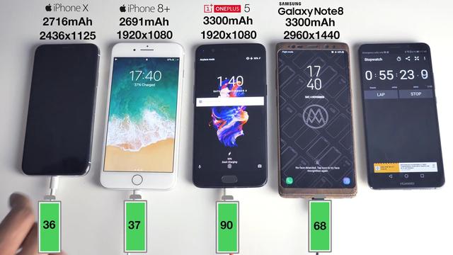 电池快充评测比拼 Iphone X和8plus惨遭一加手机5完爆