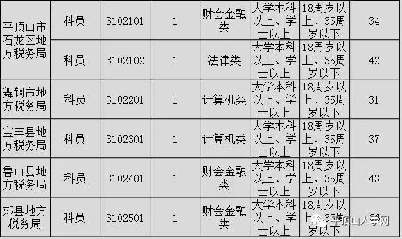 平顶山人口数量_重磅 平顶山人口普查详细数据公布 这7项指标在全省啥位次(2)