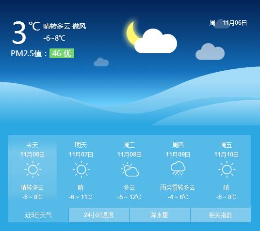 临夏县天气预报