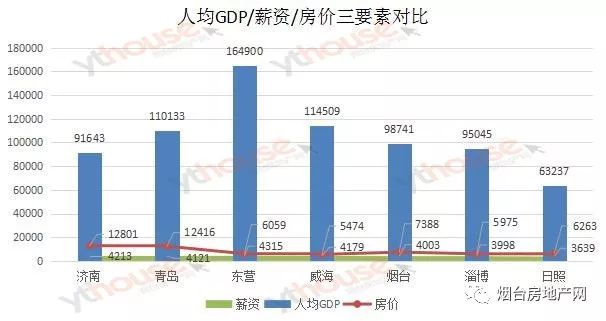 青岛什么时候gdp比较高_十二五 重大突破 2015年青岛人均GDP超10万