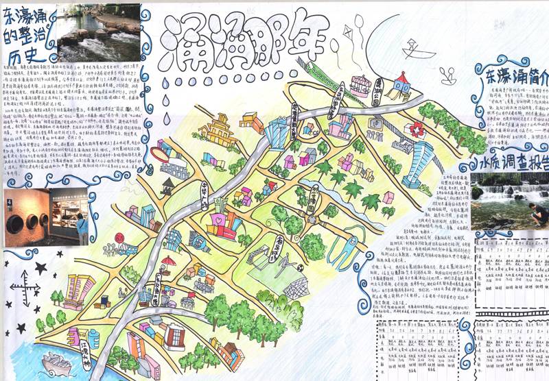 团队制作的参赛ppt和手抄报 249号 和龙水库环境调查报告