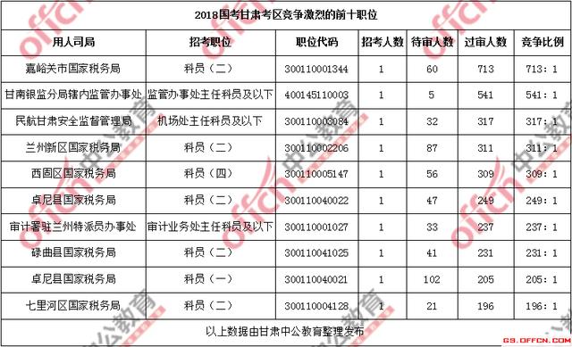 汉台统计年鉴户籍人口_汉台中学(2)