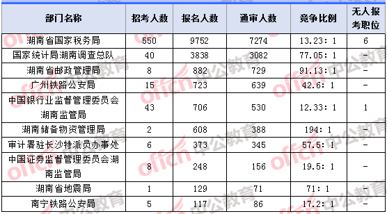 湖南总人口约有多少人_2019年湖南人口的总人数有多少(2)