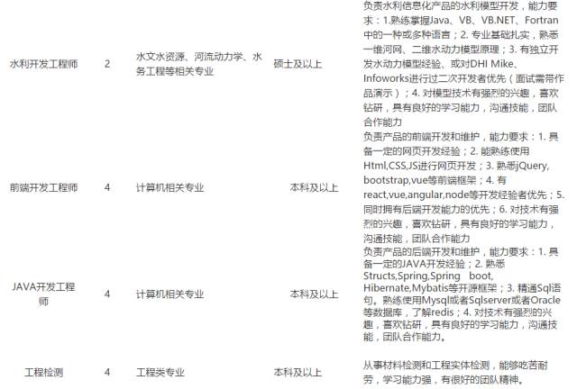 水土保持招聘_水土保持学院 通知公告(3)