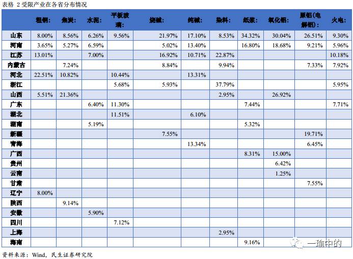 固定资产投资与gdp的关系(3)