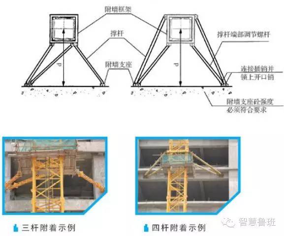 【施工技术】 从塔吊基础到附着限位安全装置,看这一篇就行,还能带着