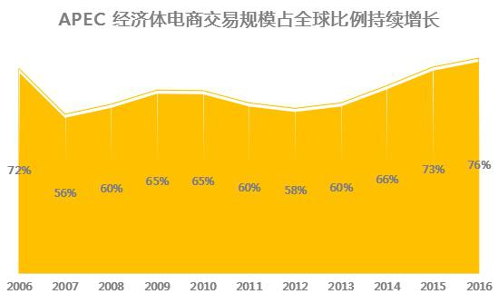 2017经济体总量_2015中国年经济总量