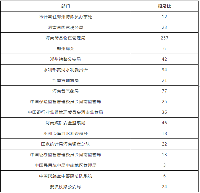 长垣人口总数_长垣地图