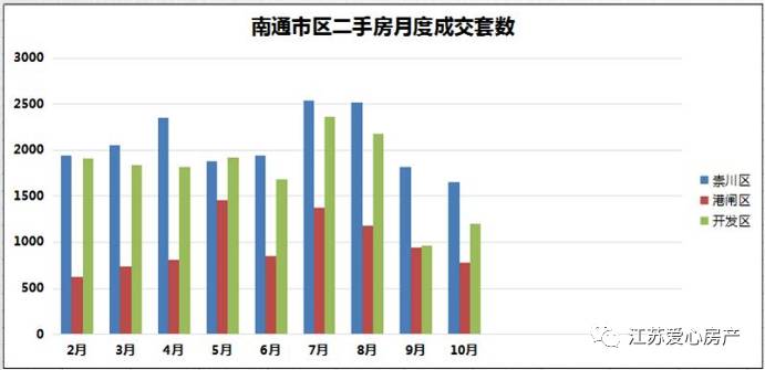 南通2021gdp中房产占多少_中国哪些地区经济最依赖房地产 重庆房产投资占GDP21