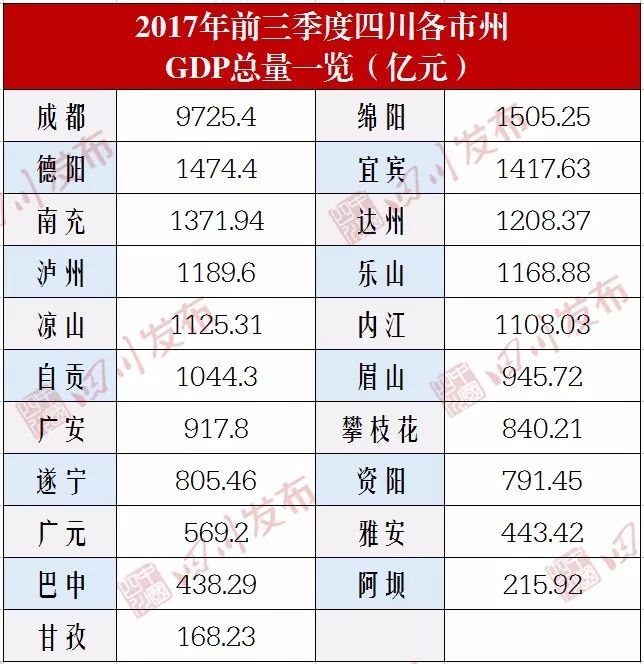 四川省gdp排名2020_四川省单招学校排名图