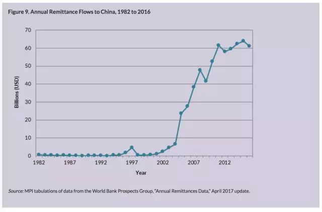 移民中国人口_世贸通美国投资移民 中国人在美国最新移民报告火热出炉