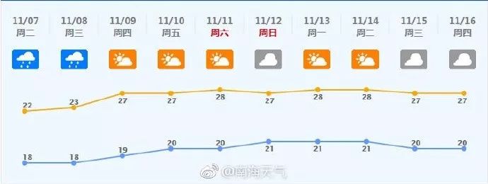 最低18°c！大沥今明两天有雨，这种天气还将持续搜狐汽车搜狐网 1868