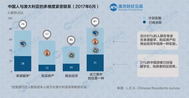 澳大利亚人口数量2021总数_澳大利亚人口分布图(3)