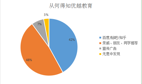 gdp的百分之三教育_台湾gdp分产业结构图