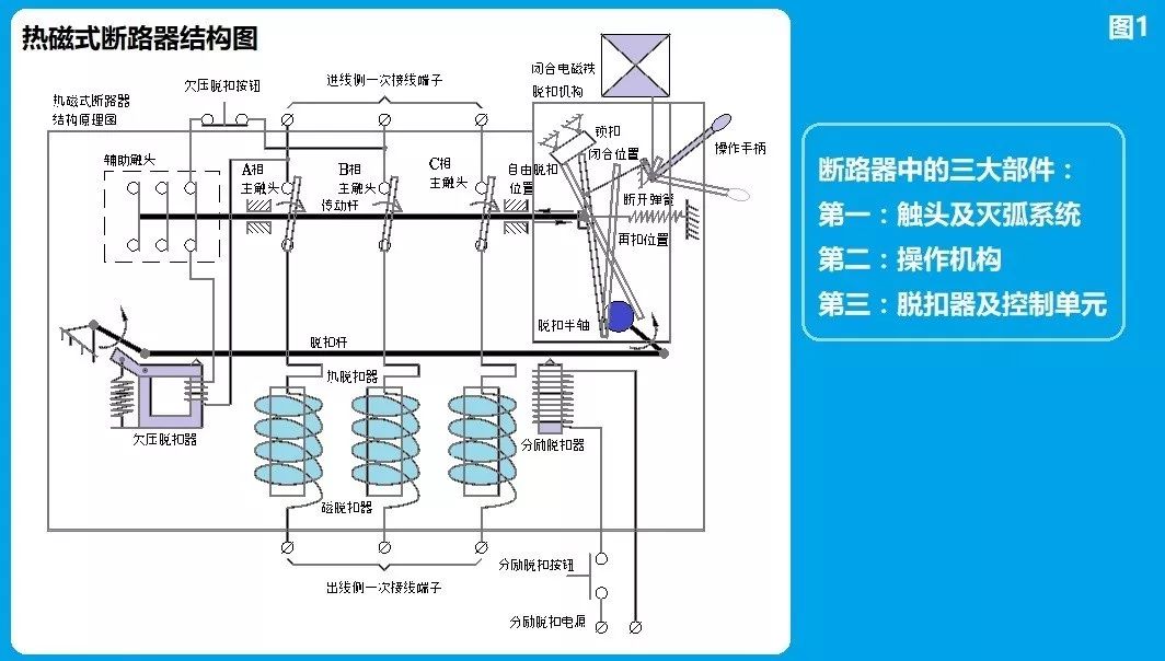 跟老帕学低压电器知识:断路器的基本原理