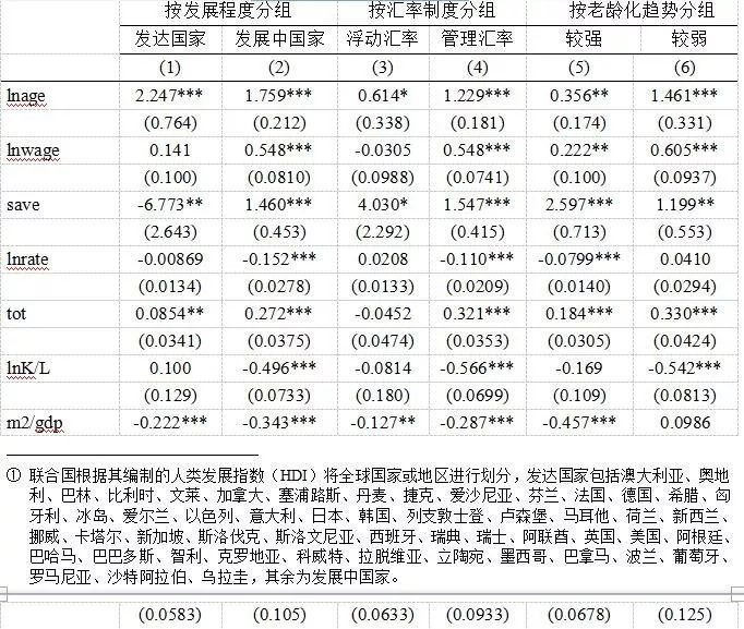 人口年龄理论_中国人口年龄结构图