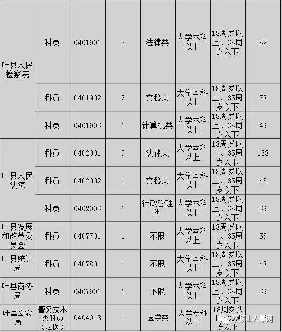 宝丰人口数量_人口普查(2)