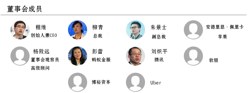 苹果,蚂蚁金服,腾讯,软银,uber,博裕资本以及雅虎创始人杨致远各占1席