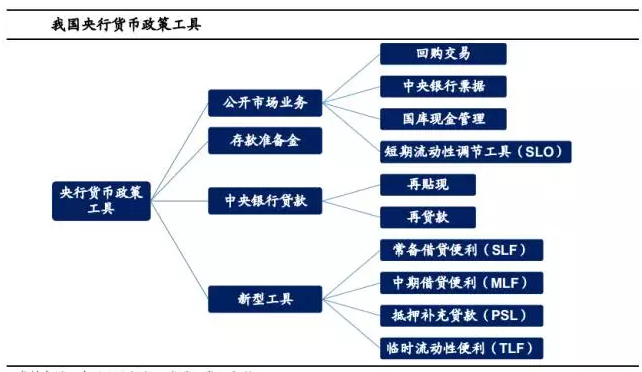 转向价格型调控,构建双支柱框架 ——央行货币政策框架转变研究