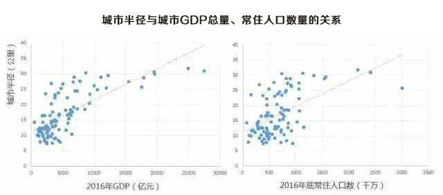 gdp和人口的关系