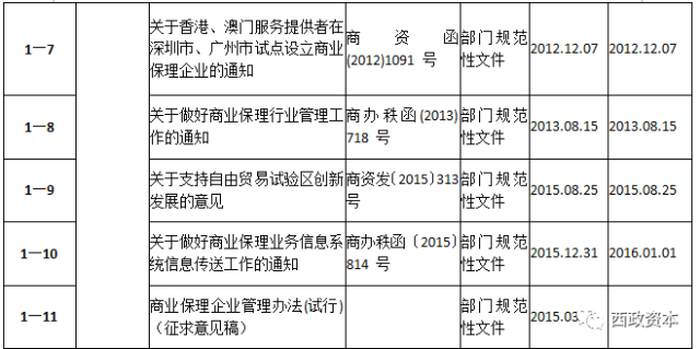 四大模式丨供应链金融保理业务最全解析！ 综合 第4张