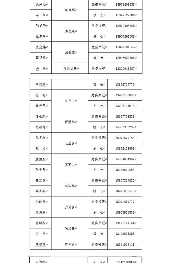 手氏人口_人口普查(2)