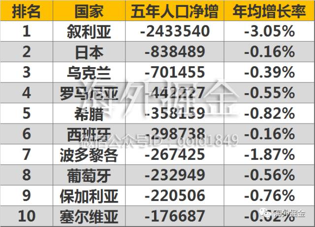 世界人口史_世界人口分布图