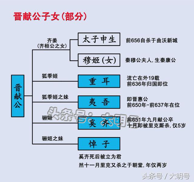 图文解读《史记晋世家》第3期—晋献公,使晋版图极速扩张之人