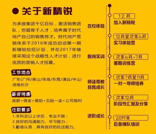 长沙校园招聘_时代地产2018长沙校园招聘 第8期 11.9