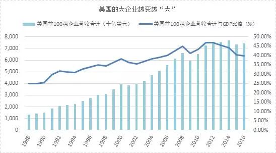 蚂蚁GDP