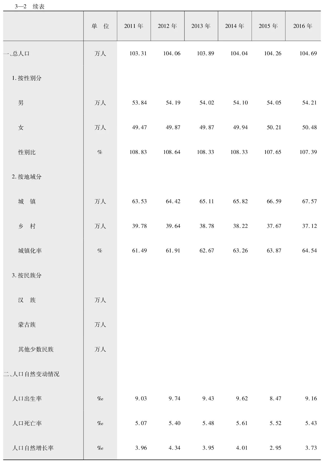 人口数据为_中国人口老龄化数据图