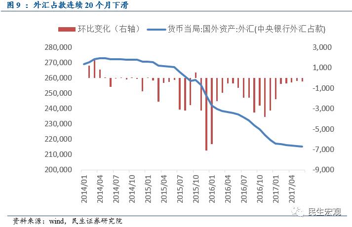 中美净资产超百万美金人口_人口普查