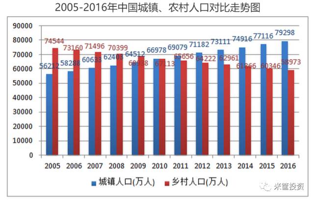 中国城镇人口_中国人口分布图