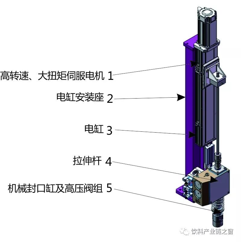 plc及运动控制系统控制伺服电机按运动电子凸轮曲线行走,从而带动电缸