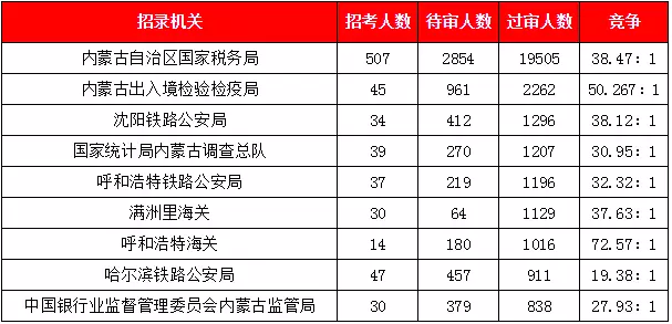 内蒙古各盟市人口最新数据_内蒙古各盟市地图(2)