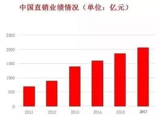 中国多少人口有消费能力_中国有多少单身人口(2)