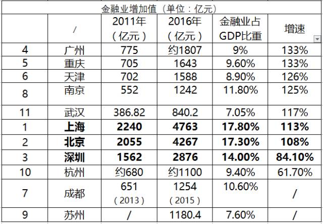 通俗经济总量_经济(3)