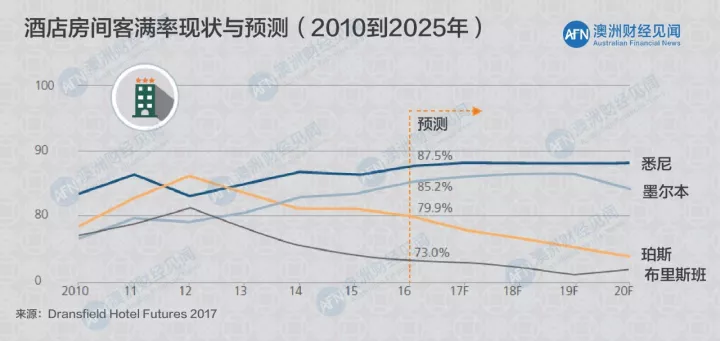 澳大利亚旅游业gdp_澳大利亚国旗(3)