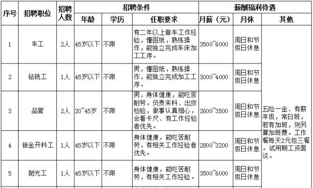 机械制图员招聘_诚聘外贸业务员,机械设计工程师,机械制图员(2)