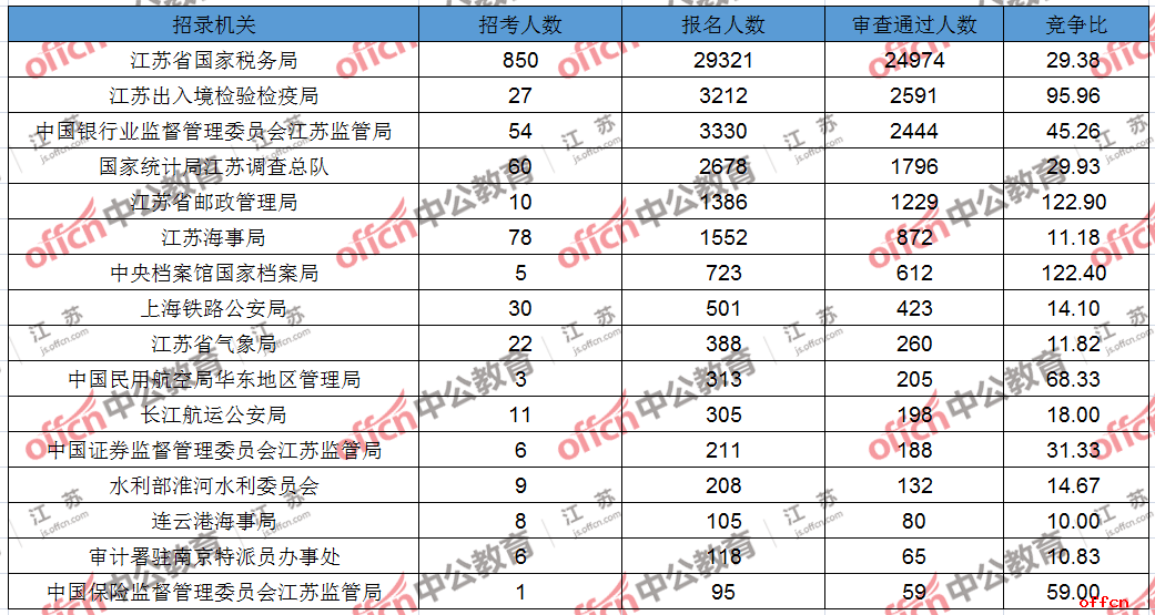 入境人口比例_黄金比例