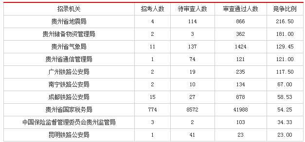 毕节人口数_毕节百里杜鹃图片(2)