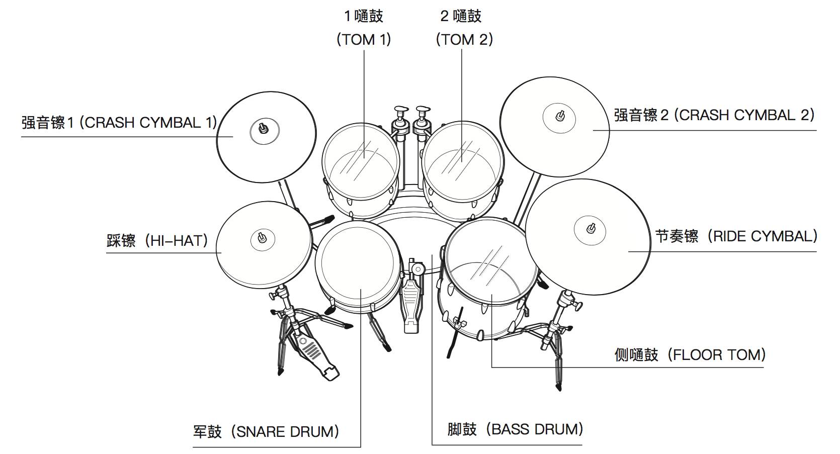 干货丨你家的爵士鼓,摆放得正确吗?