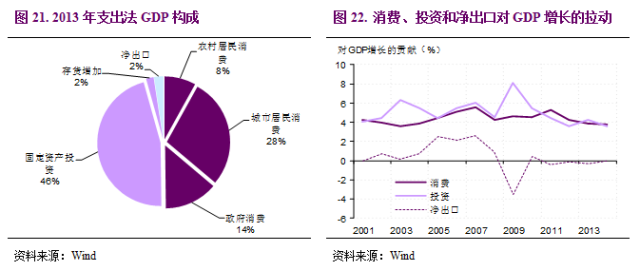 城市统计的gdp包含农村吗_GDP最高的10座城市出炉,这座城市超越天津,成 新一线 冠军(2)