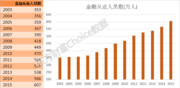 20年全国人口数量_20年全国高考女状元(3)