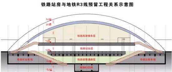 济南新东站鸟瞰图